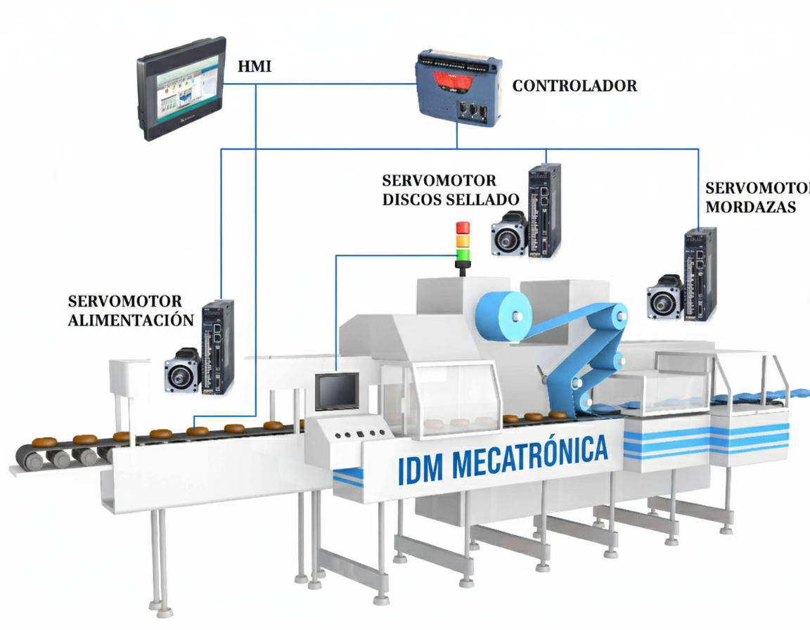 Máquina Flowpack modernizada con servomotores y HMI